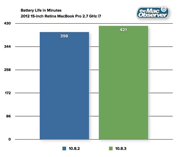 10_8_3_batterylife_retina