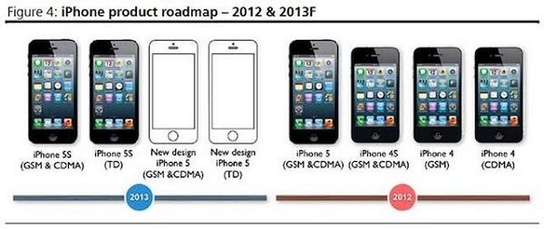 iphoneroadmap