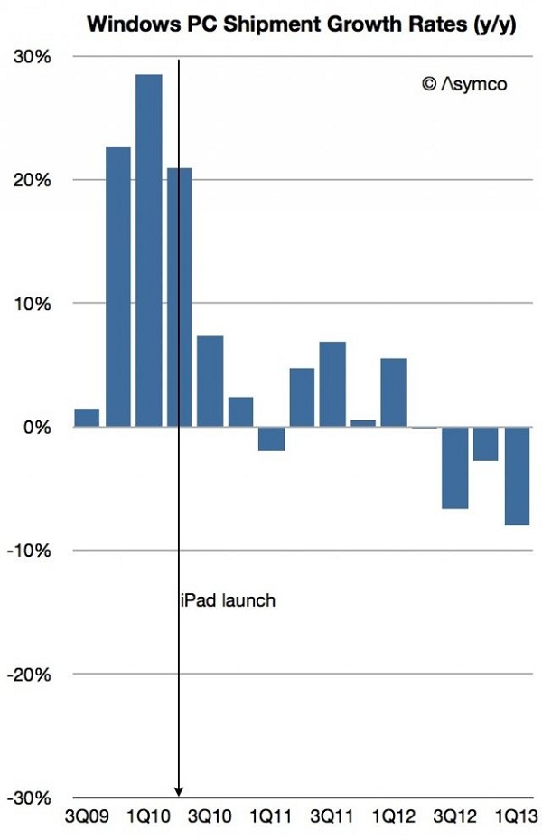 chart-windows-pc-ipad