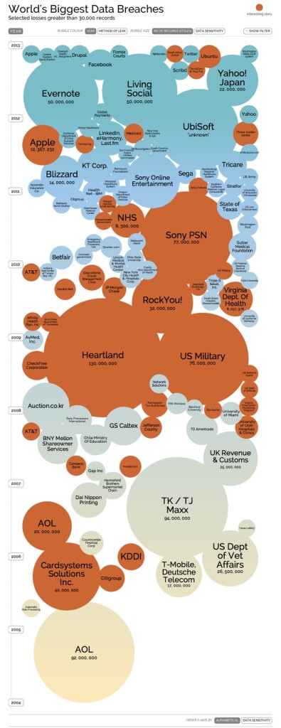 worlds-biggest-data-breaches