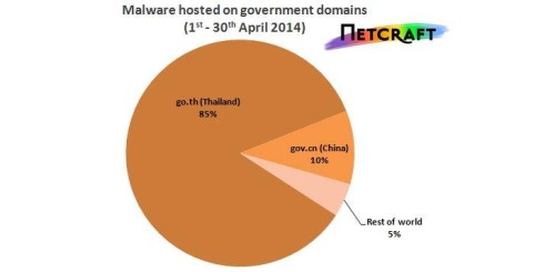 100-Thai-Government-Sites-Hacked