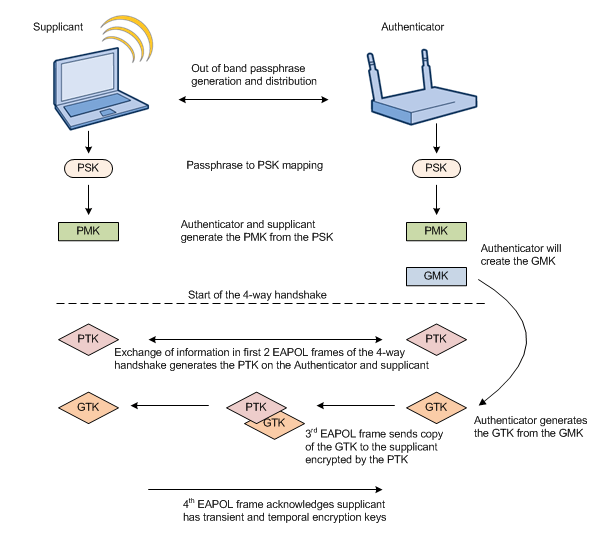 wpawpa2keygeneration