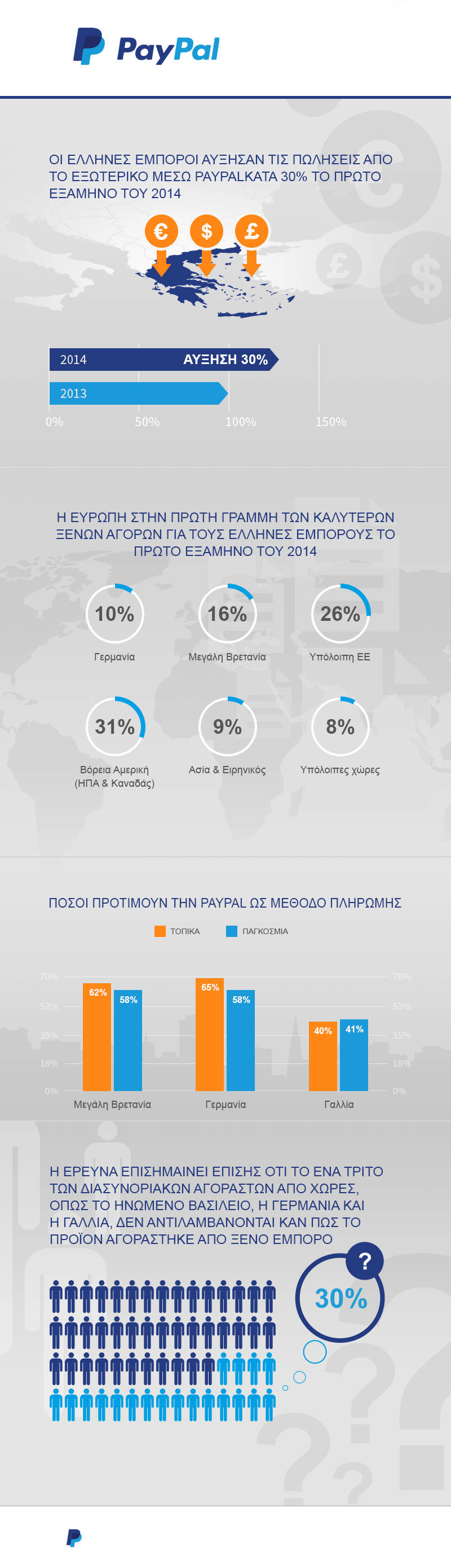 PayPal_Greece_infographic