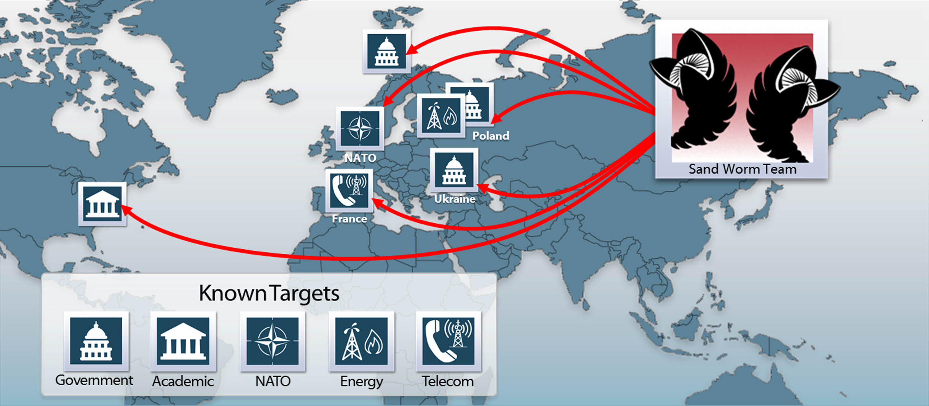 iSIGHT_Partners_sandworm_targets_13oct2014