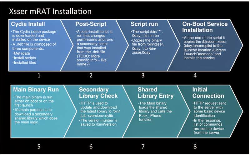 mrat-xsser-ios-malware-spyware