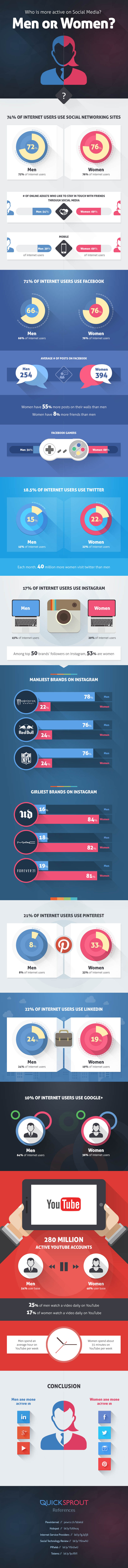 social-media-men-vs-women-infographic