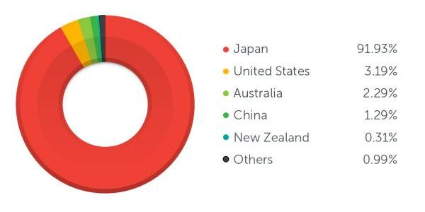 Nuclear Exploit Kit