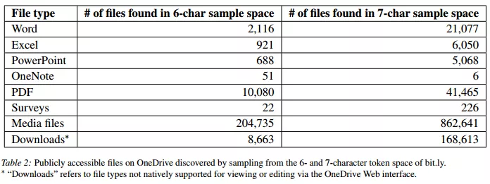 URL-shorteners-analysis