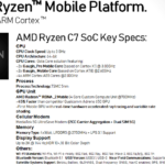 AMD «Ryzen C7» SoC: Έρχεται και στα smartphones;