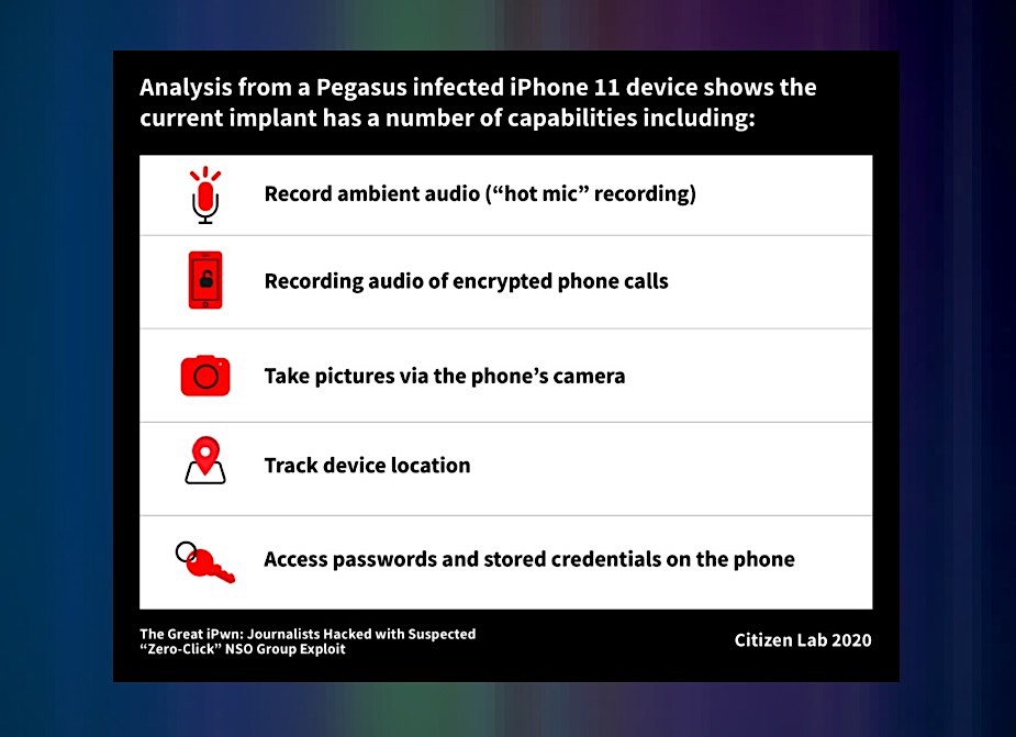 Το spyware software “Pegasus” παραβίασε iPhones δημοσιογράφων!