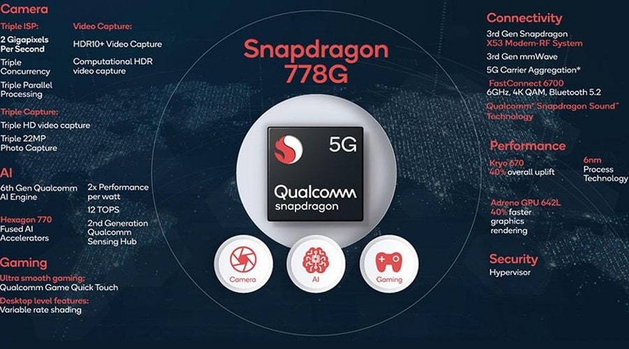 Qualcomm Snapdragon 778G chip