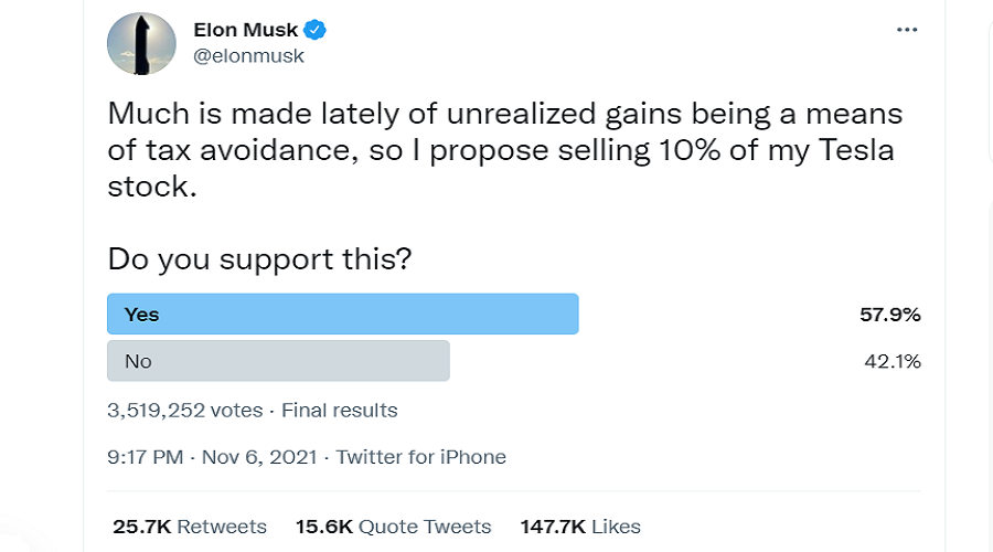 Elon Musk Tesla μετοχές