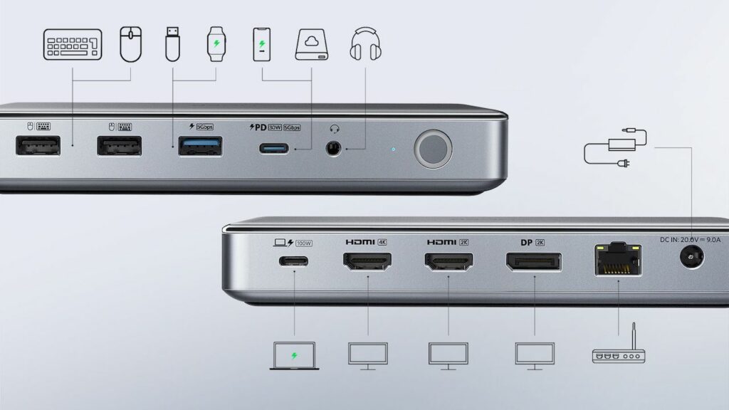 Anker USB-C Docking Station: Υποστήριξη τριπλής οθόνης σε M1 Mac