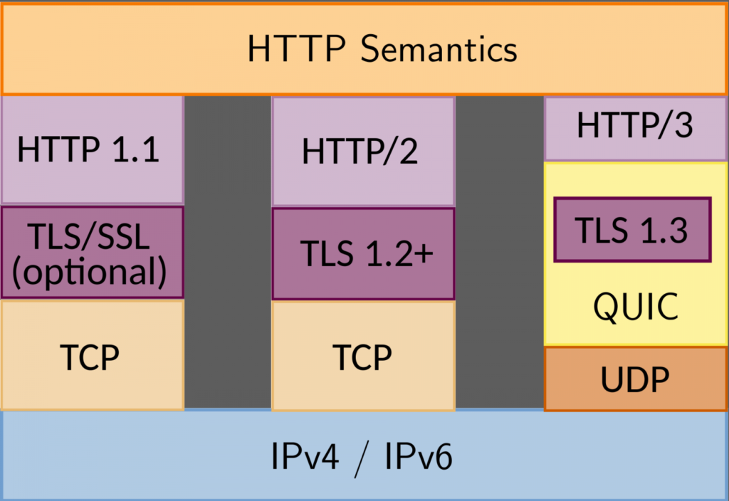 Google: Πιο ασφαλές απόρρητο Android με υποστήριξη DNS-over-HTTP/3