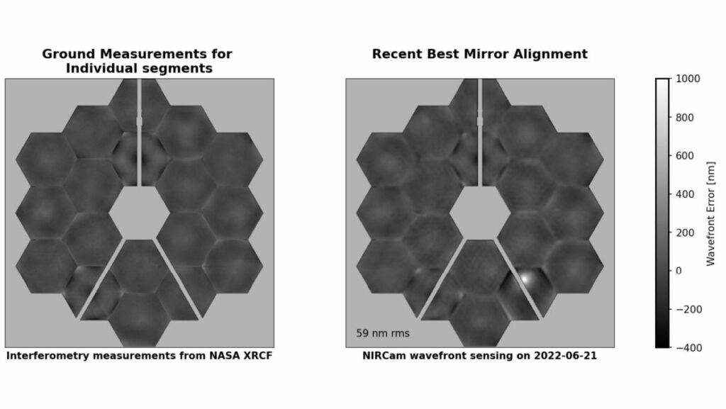 Μικρομετεωρίτης χτύπησε το Webb Telescope προκαλώντας ζημιά