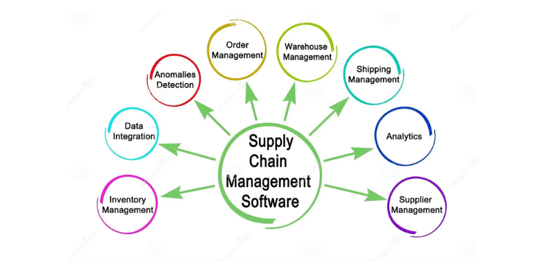 Software Supply Chain