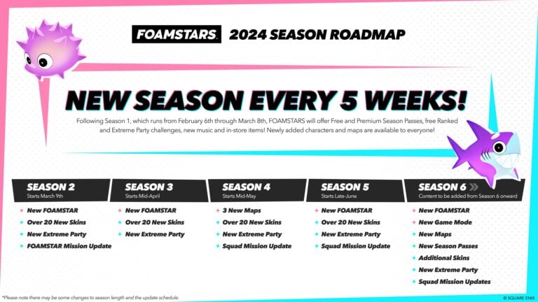 Εκτός από το "Starry Pop", ο χάρτης του περιεχομένου αποκάλυψε τα επερχόμενα σχέδια για τις Σεζόν Δύο έως Σεζόν Έξι. Μια σεζόν διαρκεί περίπου πέντε εβδομάδες και φέρνει μια επιλογή νέων χαρακτήρων, χαρτών, events και κοσμητικών. Κάθε σεζόν περιλαμβάνει ένα νέο Season Pass, προκαλώντας τους παίκτες να προχωρήσουν στις βαθμίδες μέσω της κερδισμένης εμπειρίας (XP) μέσω gameplay όπως μάχες, αποστολές και προκλήσεις για να ξεκλειδώσουν διάφορα ανταμοιβές