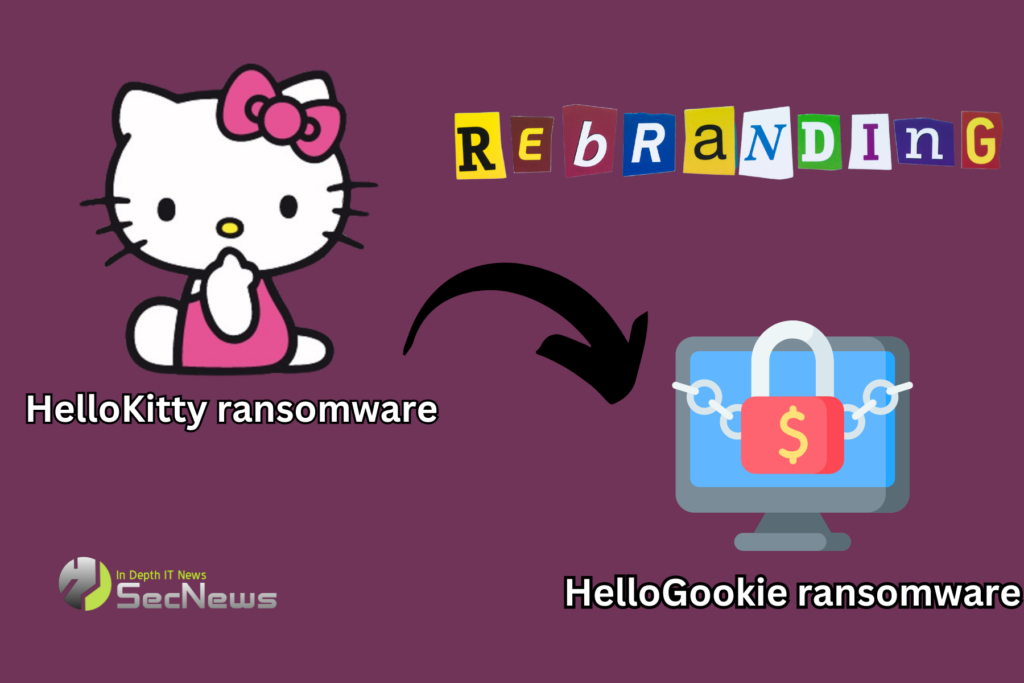 HelloKitty ransomware HelloGookie CD Projekt & Cisco