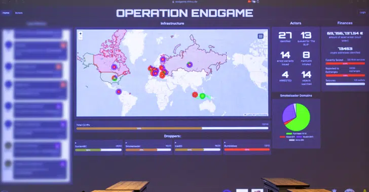 europol operation endgame